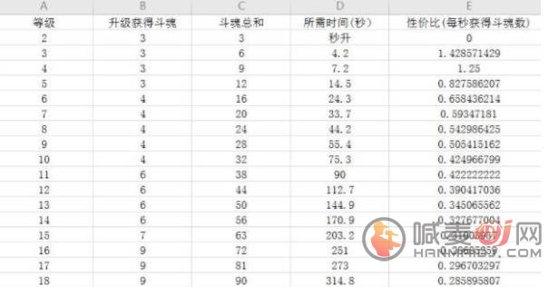 魔物调查者攻略大全 新手攻略快速上手技巧[多图]图片3