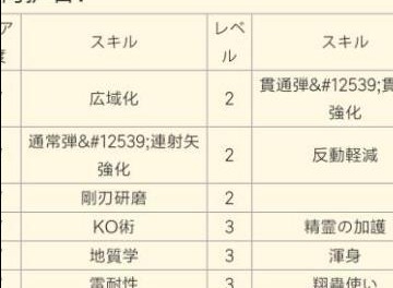 怪物猎人崛起痛风表一览 痛风攻略合成表介绍