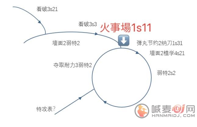 怪物猎人崛起痛风表大全 痛风及护石攻略机制合成表[多图]图片6