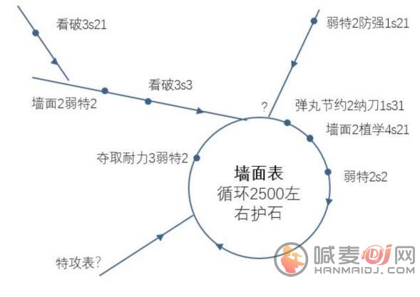 怪物猎人崛起痛风表大全 痛风及护石攻略机制合成表[多图]图片7