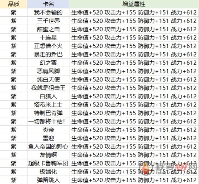 航海王热血航线卡片养成攻略大全：卡片系统玩法解析[多图]图片5