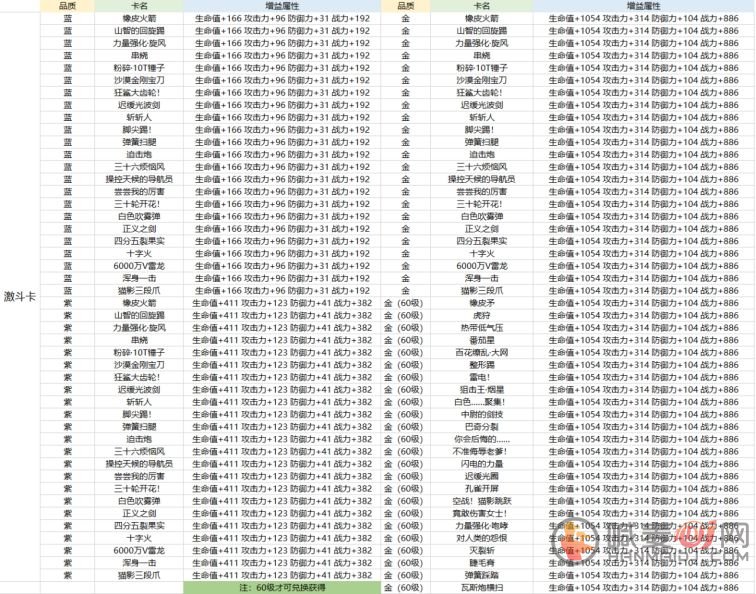 航海王热血航线卡片养成攻略大全：卡片系统玩法解析[多图]图片3