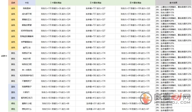 航海王热血航线卡片养成攻略大全：卡片系统玩法解析[多图]图片2