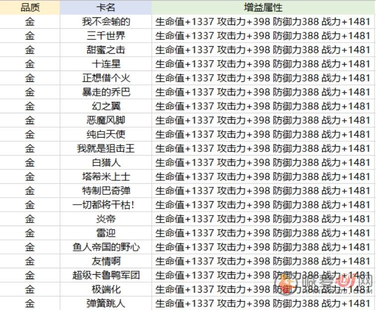 航海王热血航线卡片养成攻略大全：卡片系统玩法解析[多图]图片6