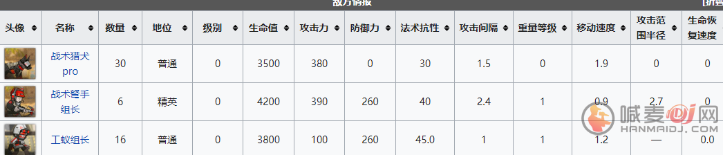 明日方舟遗尘漫步wd-ex-1兽群之战怎么过-遗尘漫步wd-ex-1兽群之战普通通关攻略