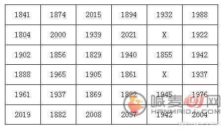 犯罪大师欢迎来到我的世界答案分享：欢迎来到我的世界标准答案解析[多图]图片3