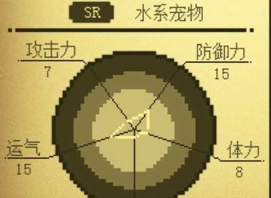 电子宠物大作战天赋有什么用 电子宠物大作战天赋有什么用