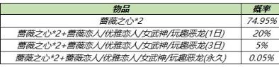 王者荣耀蔷薇之心怎么获得？55开黑节蔷薇之心获得方法[多图]图片3