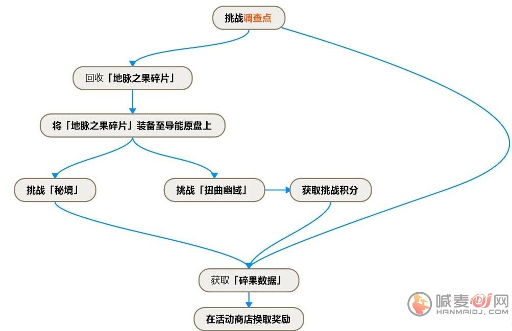 原神碎果残块在哪？碎果残块位置获取攻略[多图]图片2