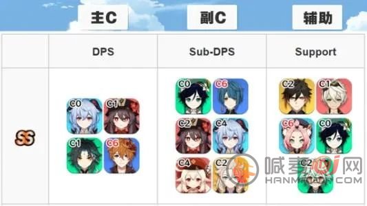 原神1.5角色强度排行：最新国服外服日服角色排行榜[多图]图片3