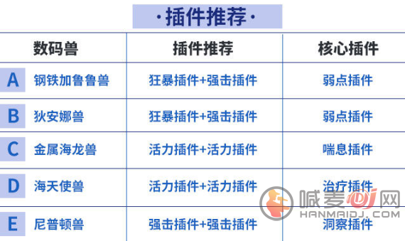 数码宝贝新世纪水队阵容搭配推荐