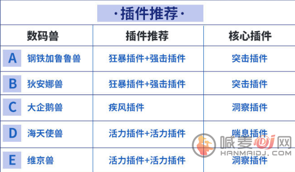 数码宝贝新世纪水队阵容搭配推荐