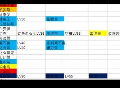 宝可梦大探险进化攻略 宝可梦怎么进化