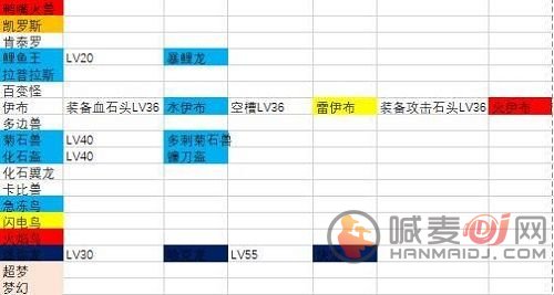 宝可梦大探险进化表大全：2021最新进化表一览[多图]图片1