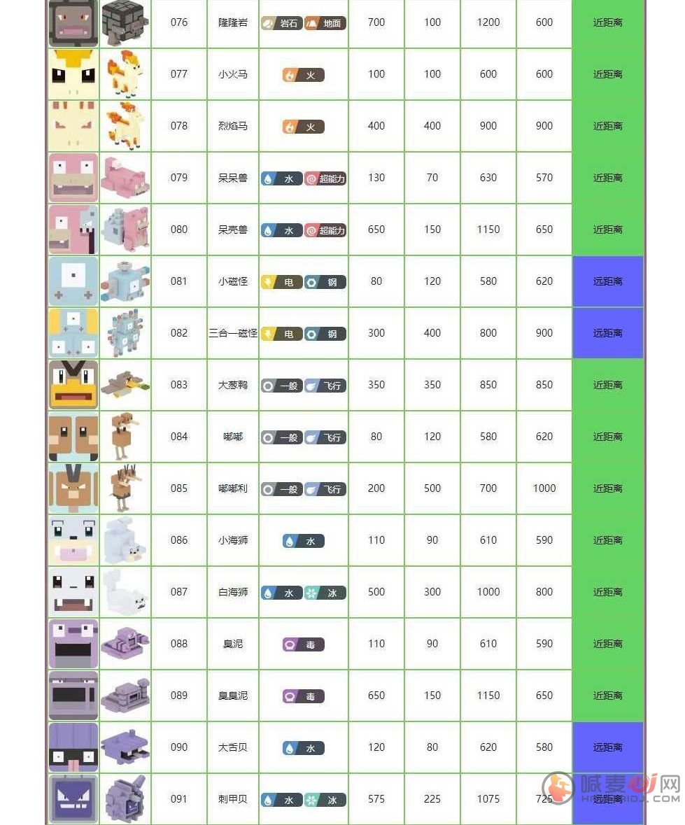 宝可梦大探险图鉴大全：所有精灵属性图鉴一览表[多图]图片5