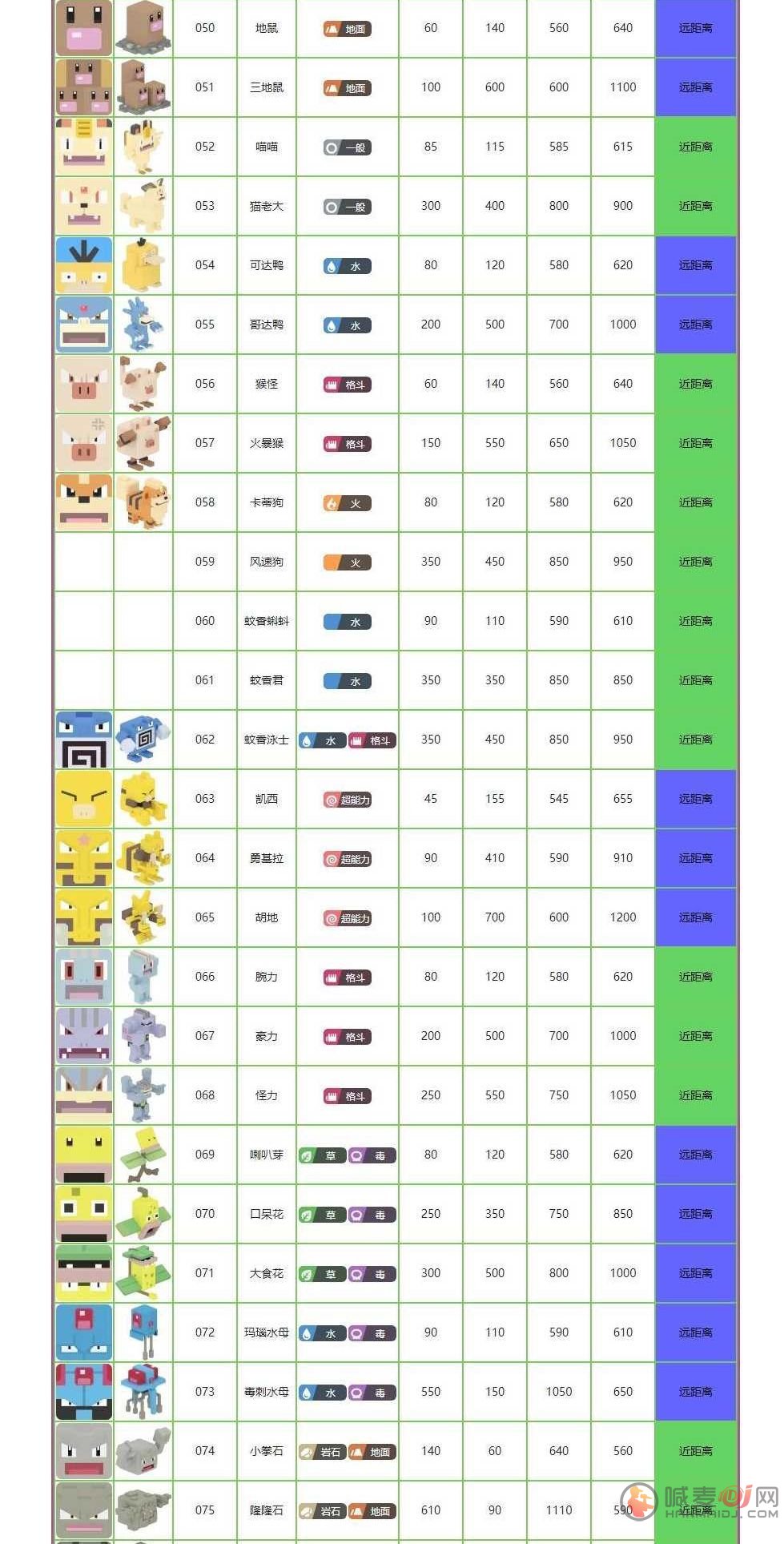 宝可梦大探险图鉴大全：所有精灵属性图鉴一览表[多图]图片4