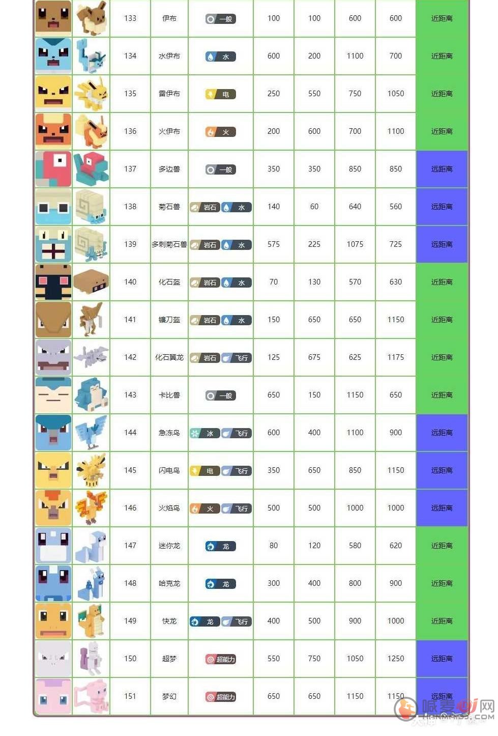 宝可梦大探险图鉴大全：所有精灵属性图鉴一览表[多图]图片8