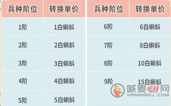 最强蜗牛兵种限时转换活动规则一览 兵种限时转换活动兵种选择推荐图片2