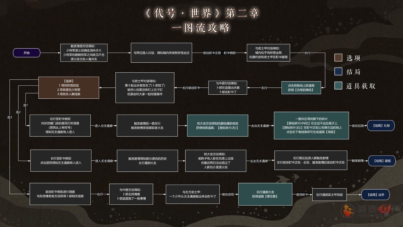 代号世界第二章剧情怎么选？第二章剧情选项对应结局流程图[多图]图片1