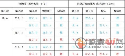 犯罪大师最后的线索答案 最后的线索攻略凶手解析[多图]图片11