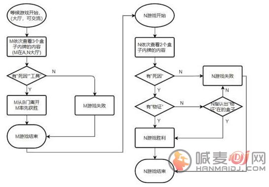 犯罪大师最后的线索答案 最后的线索攻略凶手解析[多图]图片10