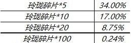 王者荣耀玲珑碎片获得方法介绍