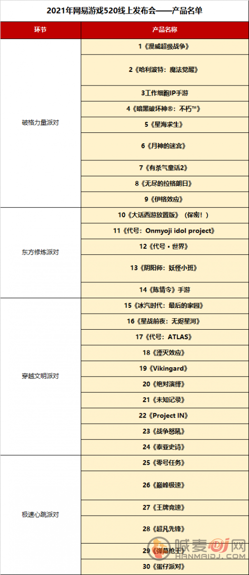 网易游戏一口气发布30款新游：国际化IP、自研精品全都有