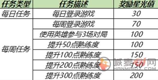 王者荣耀英雄修炼在哪里？英雄修炼进入方法[多图]图片2