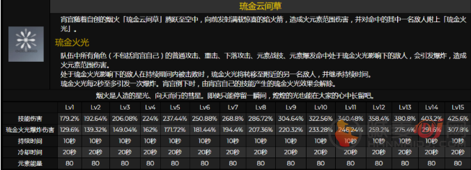 原神宵宫技能强度详解