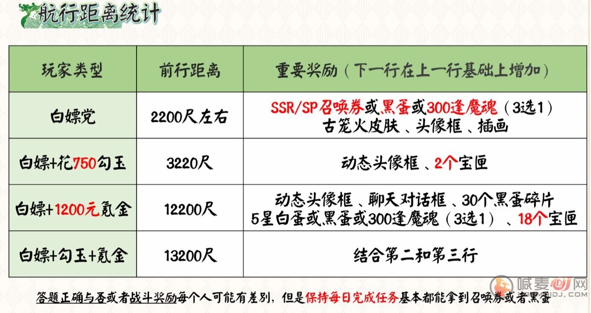 阴阳师端午节活动玩法攻略及奖励一览2021