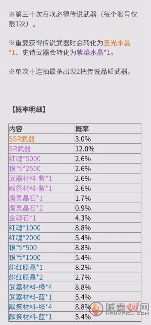 鬼泣巅峰之战氪金攻略：氪金最划算购买方案[多图]图片4