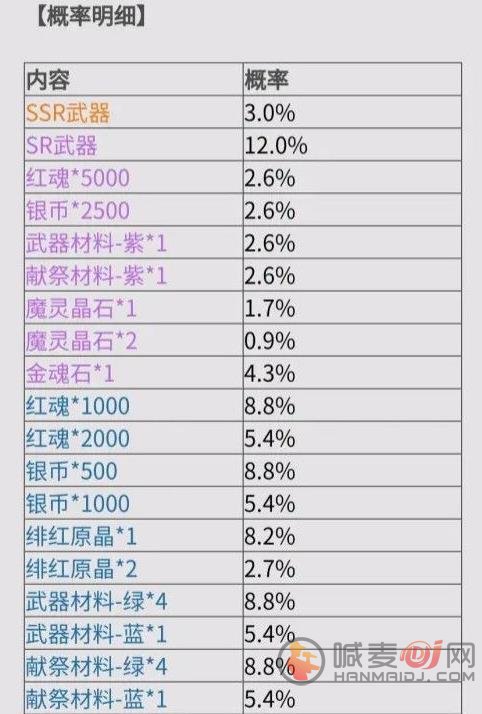 鬼泣巅峰之战氪金攻略 氪金玩法技巧[多图]图片2