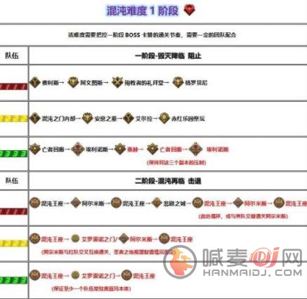 DNF奥兹玛团本攻略 奥兹玛各阶段打法技巧[多图]图片5