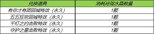 王者荣耀24赛季更新内容汇总：6月16日体验服s24赛季更新、云缨上线[多图]图片7