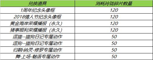 王者荣耀24赛季更新内容汇总：6月16日体验服s24赛季更新、云缨上线[多图]图片8