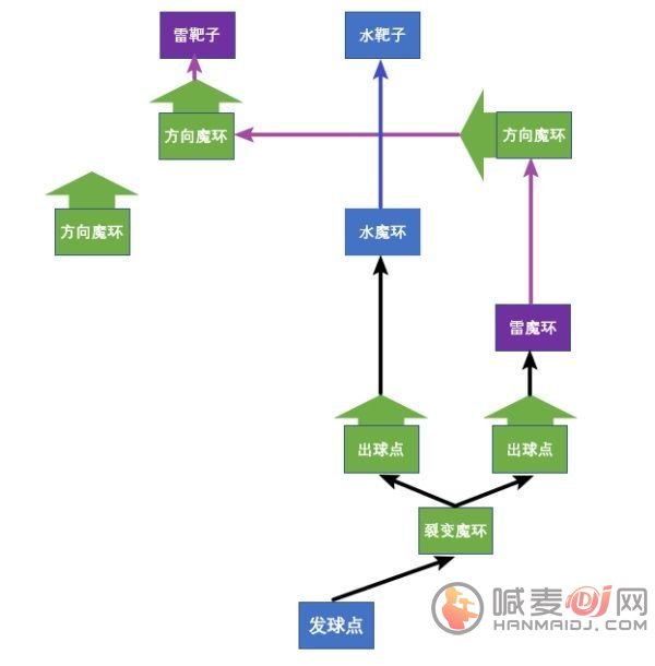 原神双双岛魔环元素靶盘解谜攻略：双双岛海滩魔环解密流程解析[多图]图片3