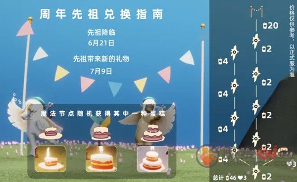 光遇周年庆蛋糕有什么用？周年庆蛋糕奖励作用介绍[多图]图片1