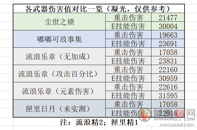 原神嘟嘟可故事集属性介绍