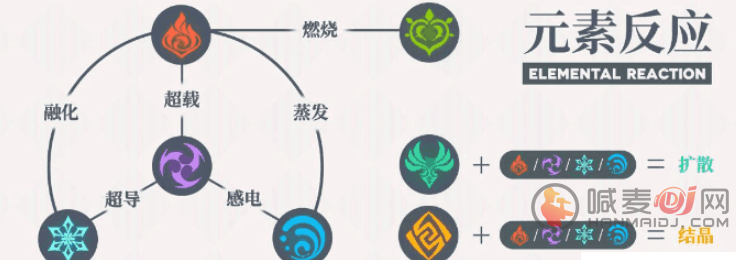 原神破盾原理详细攻略 原神中小型野怪元素护盾