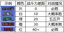 dnf大飞空时代西海岸怎么去？大飞空时代西海岸地图进入方法[多图]图片6