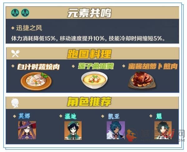 原神枫原万叶突破材料大全：1.6版本枫原万叶突破材料一览[多图]图片2