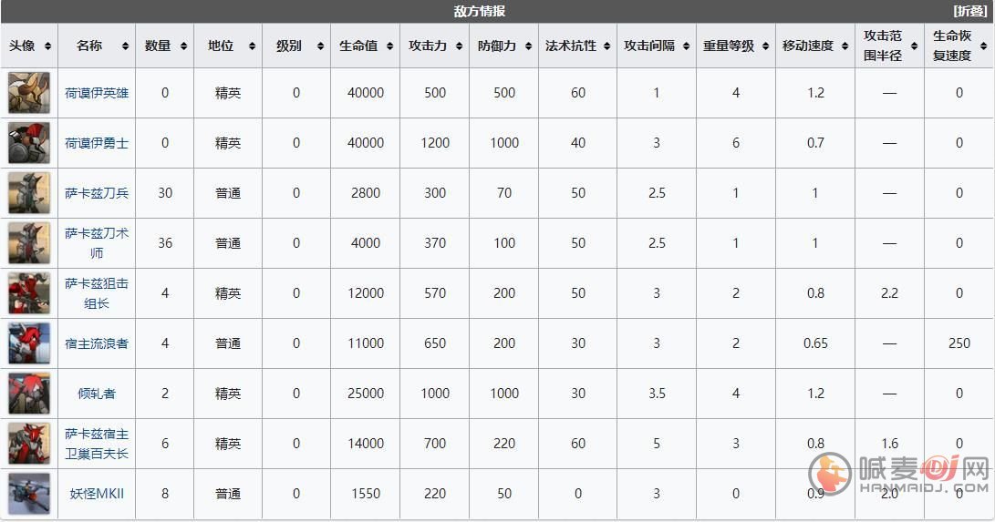 明日方舟fin-ts低配阵容搭配推荐：fin-ts低配黄昏秘境攻略[多图]图片3