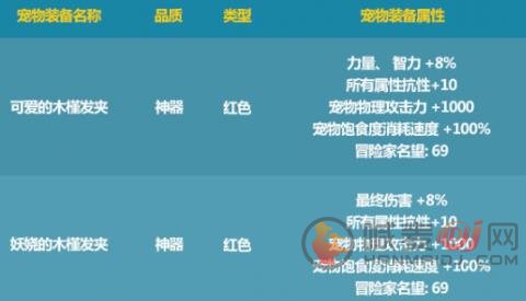 DNF2021夏日套内容 夏日套礼包介绍[多图]图片2