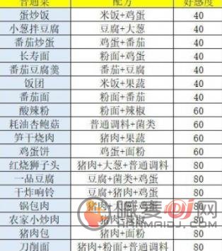 盛世芳华菜谱有哪些？菜谱配方分享[多图]图片2