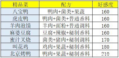 盛世芳华菜谱攻略：游戏菜谱最新红烧狮子头/清蒸武昌鱼[多图]图片3