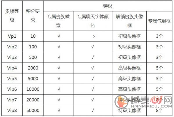 王者荣耀V11什么时候出？v11上线时间以及特权介绍[多图]图片2