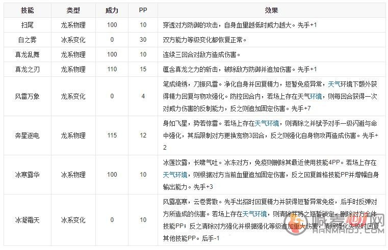 洛克王国惊雷阿布怎么样 洛克王国惊雷阿布技能图鉴