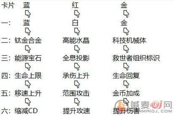 逆战夜烬手环怎么选 逆战夜烬手环属性效果选择推荐