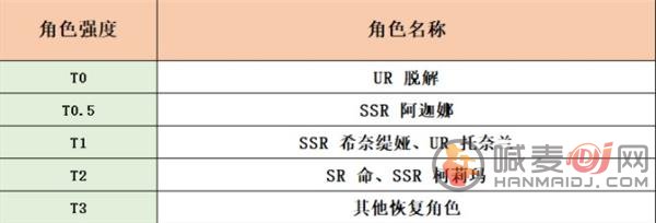 复苏的魔女爱珐怜法队怎么配 复苏的魔女爱珐怜法队阵容搭配推荐