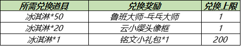  王者荣耀夏日商店永久皮肤怎么兑换 王者荣耀夏日商店兑换永久皮肤活动介绍